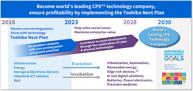 Toshiba Next Plan