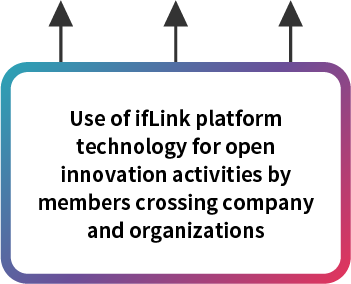 Use of ifLink platform technology for open innovation activities by members crossing company and organizations boundaries