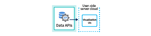 Visualization UIs 