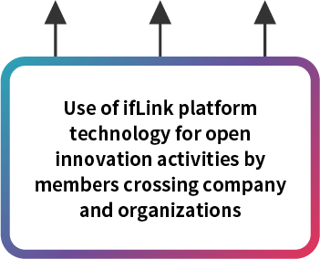 Use of ifLink platform technology for open innovation activities by members crossing company and organizations boundaries