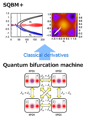 Quantum inspired algorithm