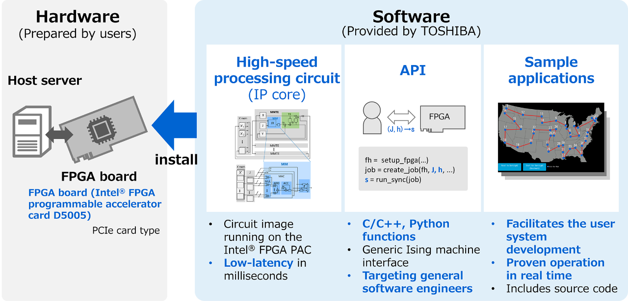 Configuration of the FPGA version