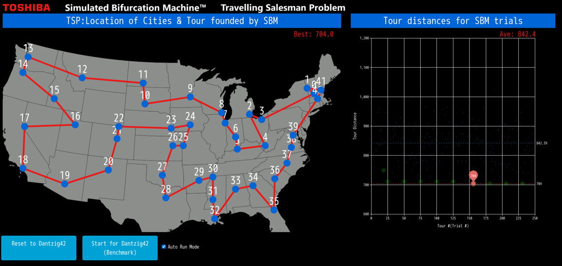 Travelling salesman problem