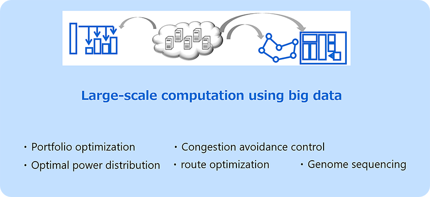 Software modules for the cloud environments