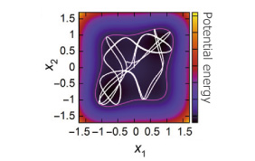 Ergodic process