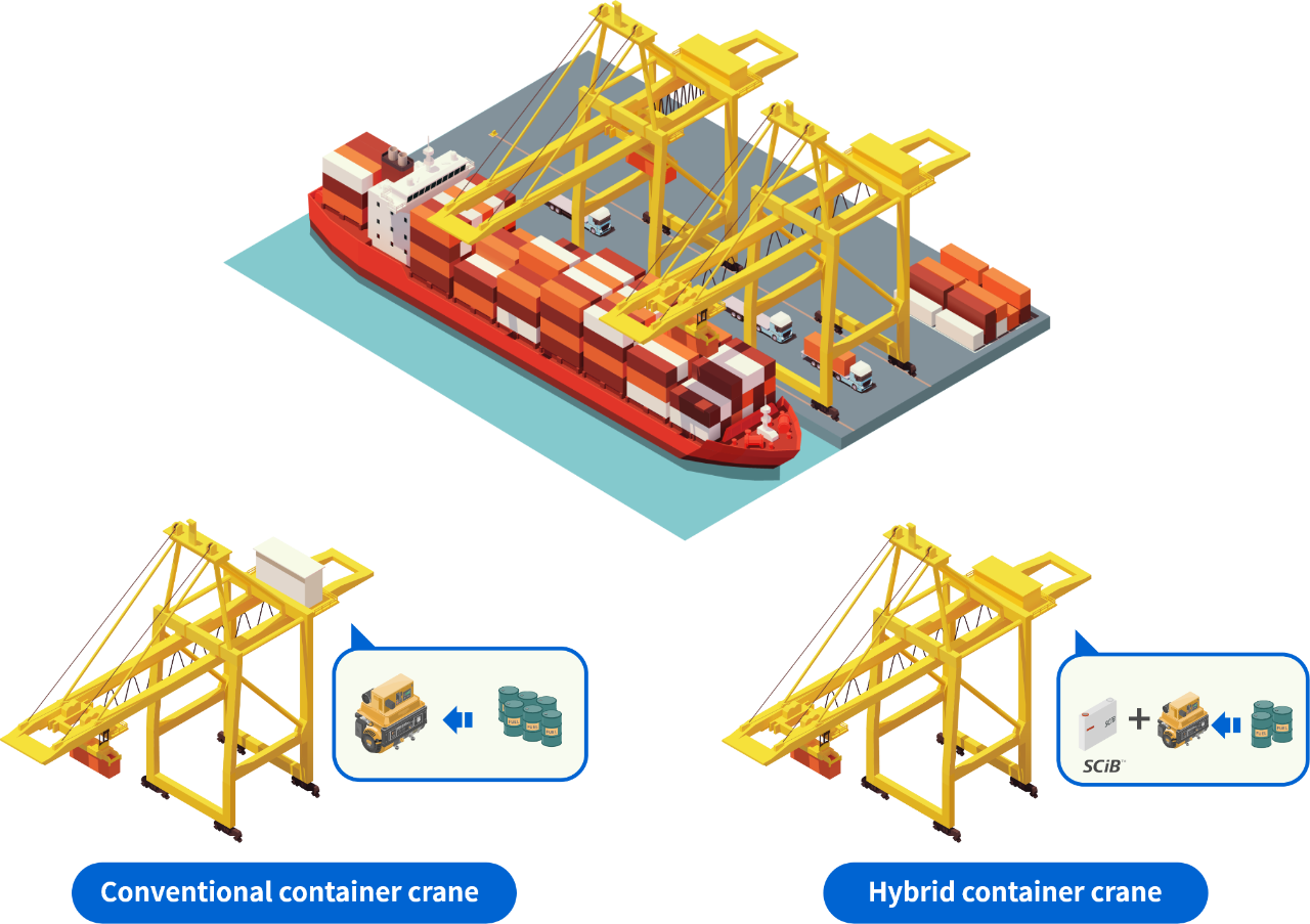 Every day, many containers are handled at seaports.