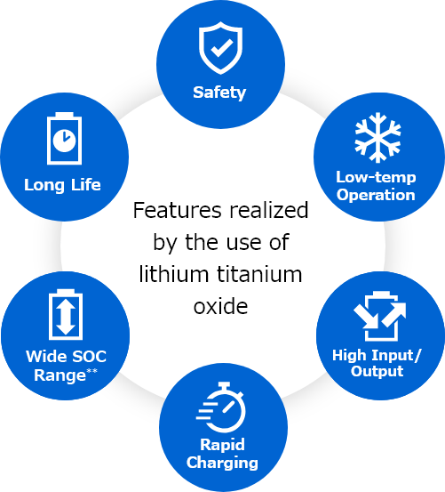 Features realized by the use of lithium titanium oxide