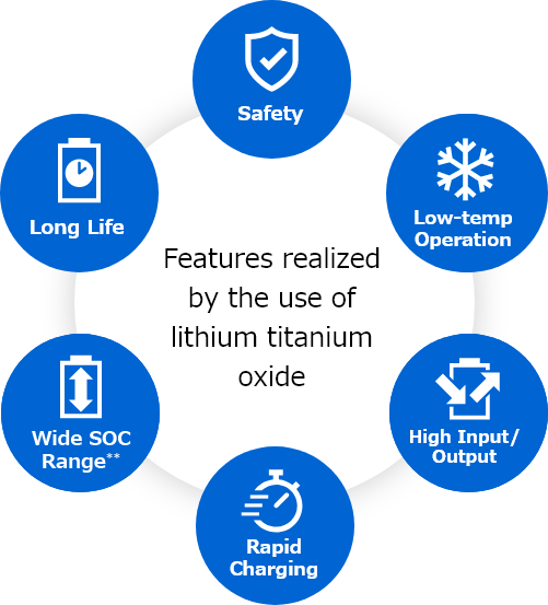 Features realized by the use of lithium titanium oxide