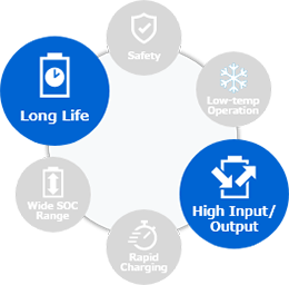 Long Life & High Input / Output