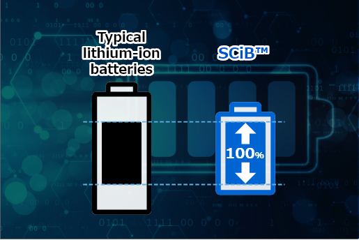 Can be used over the SOC range of 0% to 100%