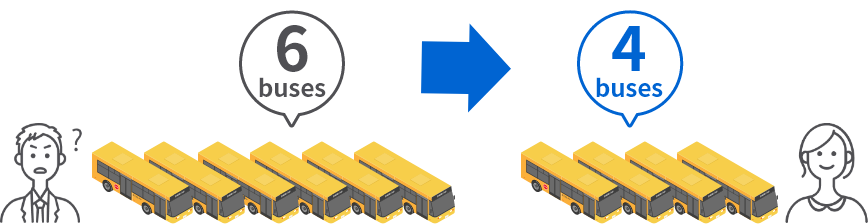 6buses→4buses