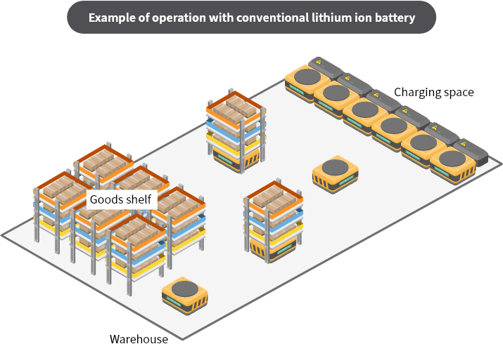 Example of operation by conventional lithium ion battery