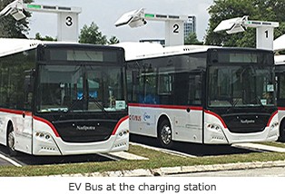 EV Bus at the charging station