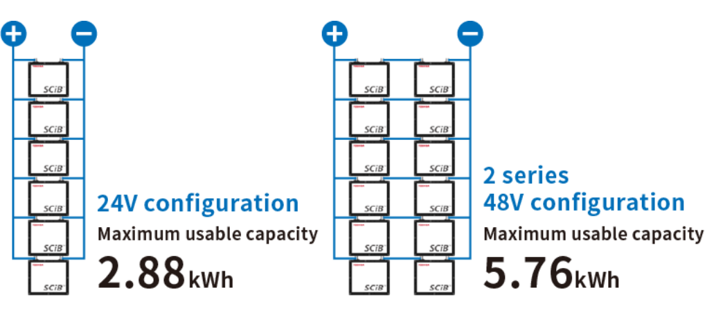 Can be used in series or parallel, up to 5.67kWh
