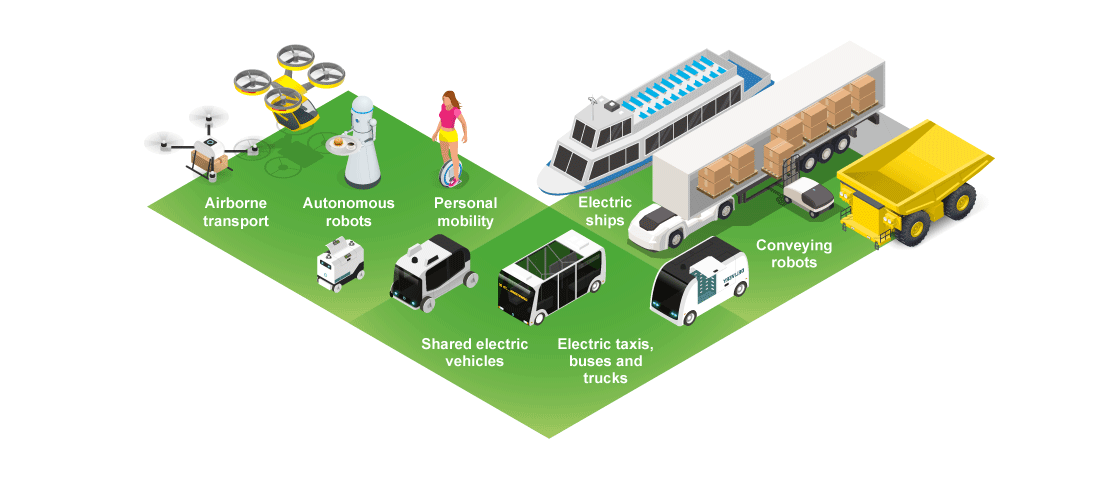 New world created by next-generation SCiB™ ideal for MaaS and autonomous robots
