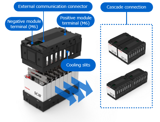 SCiB™ modules that meet the requirements for the electrification of a wide range of automotive applications