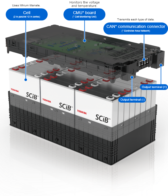 Stationary and industrial SCiB™ modules suitable for building battery systems with various scales