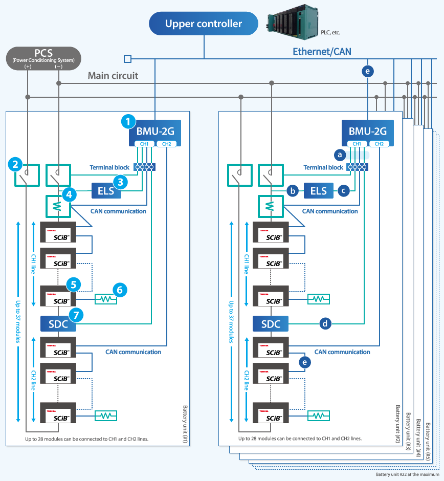 Battery system block diagram