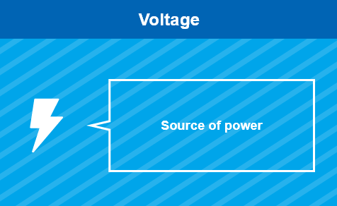 Voltage: Source of power