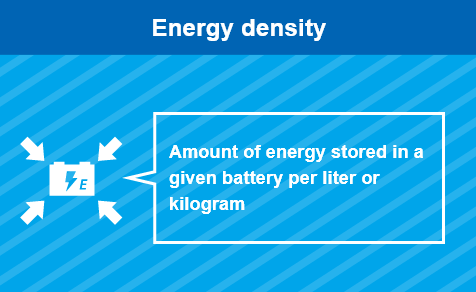 Energy density: Amount of energy stored in a given battery per liter or kilogram