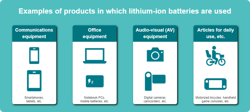 Examples of products in which lithium-ion batteries are used: Communications equipment, Office equipment, Audio-visual (AV) equipment, Articles for daily use, etc.