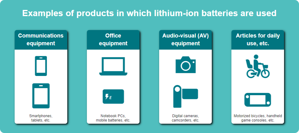 Used sales lithium batteries