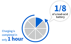 Rapid charging in only one hour!