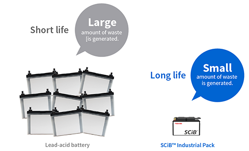 SCiB™ Industrial Pack is environment-friendly thanks to longer life and less waste.