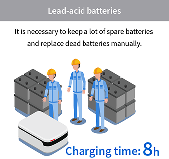 lead-acid batteries