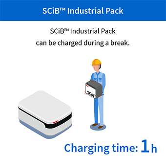SCiB™ Industrial Pack