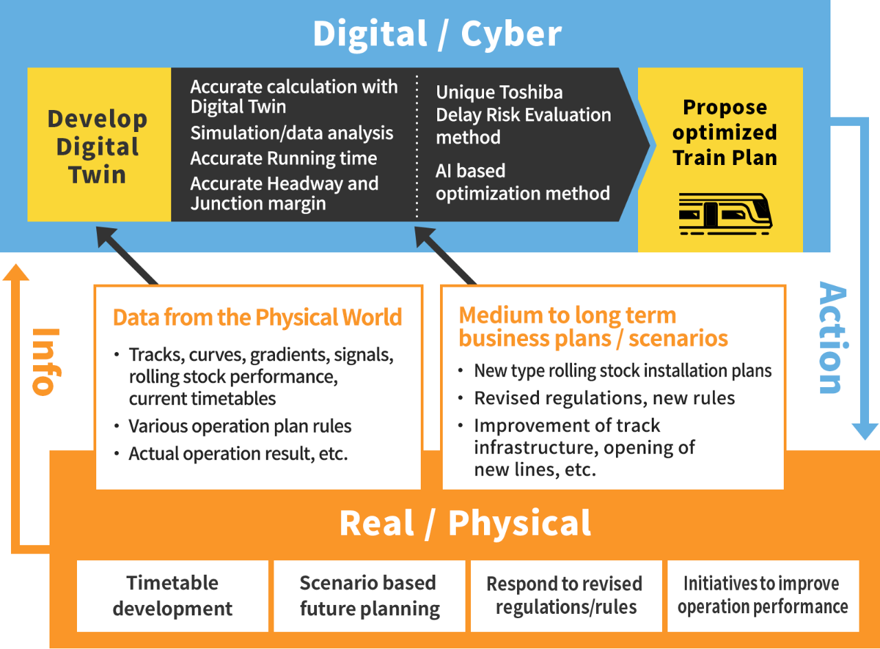 explanation image of integrated service