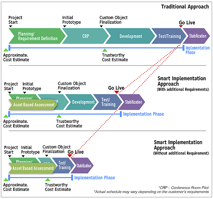 implementation-approach