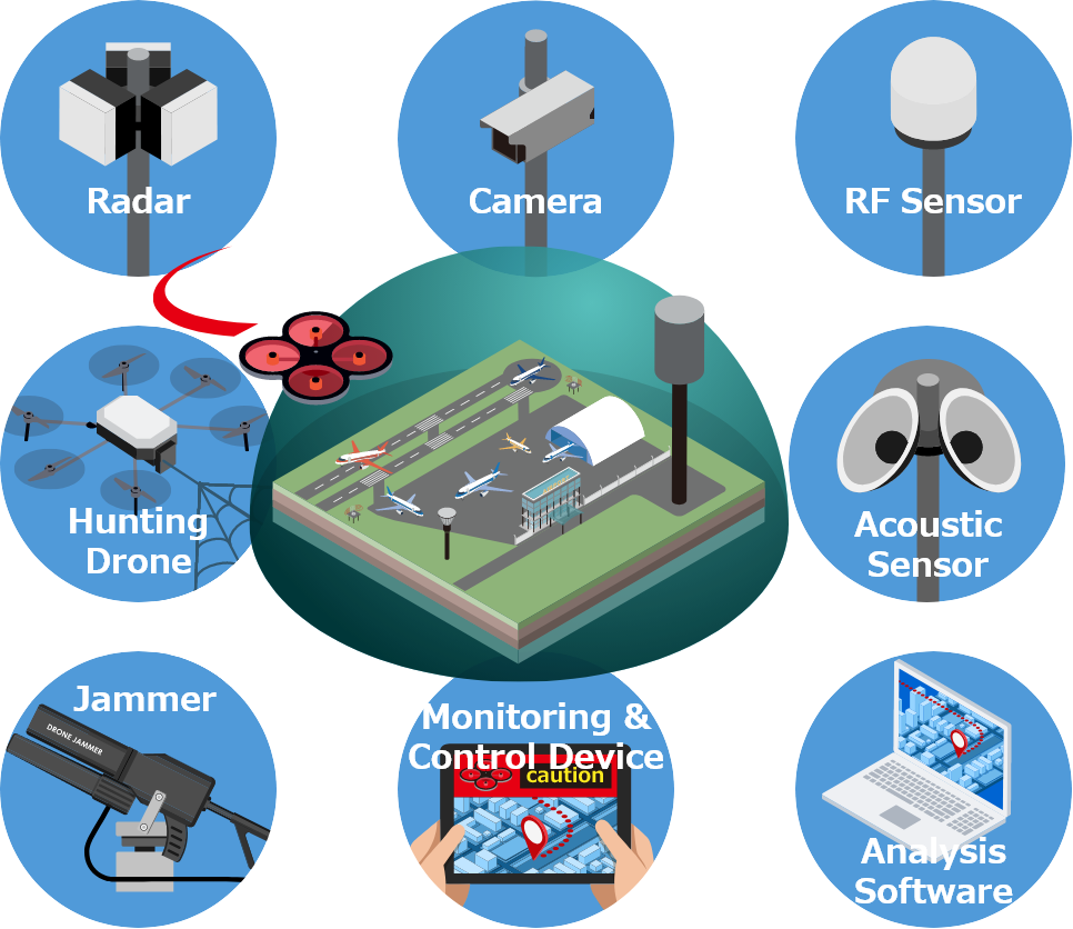 Building the optimal system for your operational environment