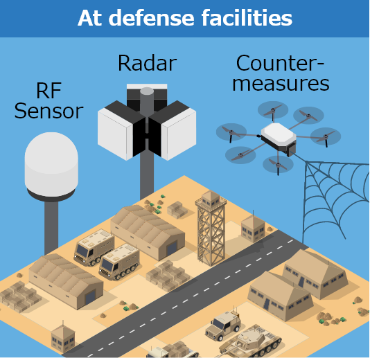 At defense facilities
