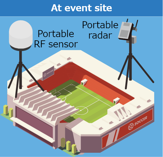 At event site