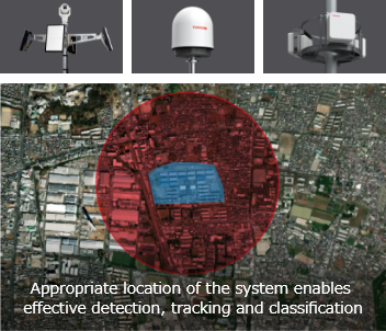 Appropriate location of the system enables  effective detection, tracking and classification