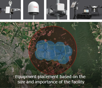 Equipment placement based on the  size and importance of the facility
