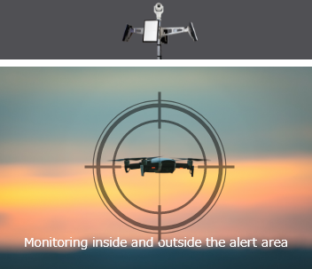 Monitoring inside and outside the alert area