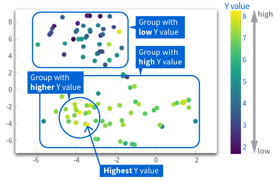 [Image] Rapid Optimization and Design Using AI