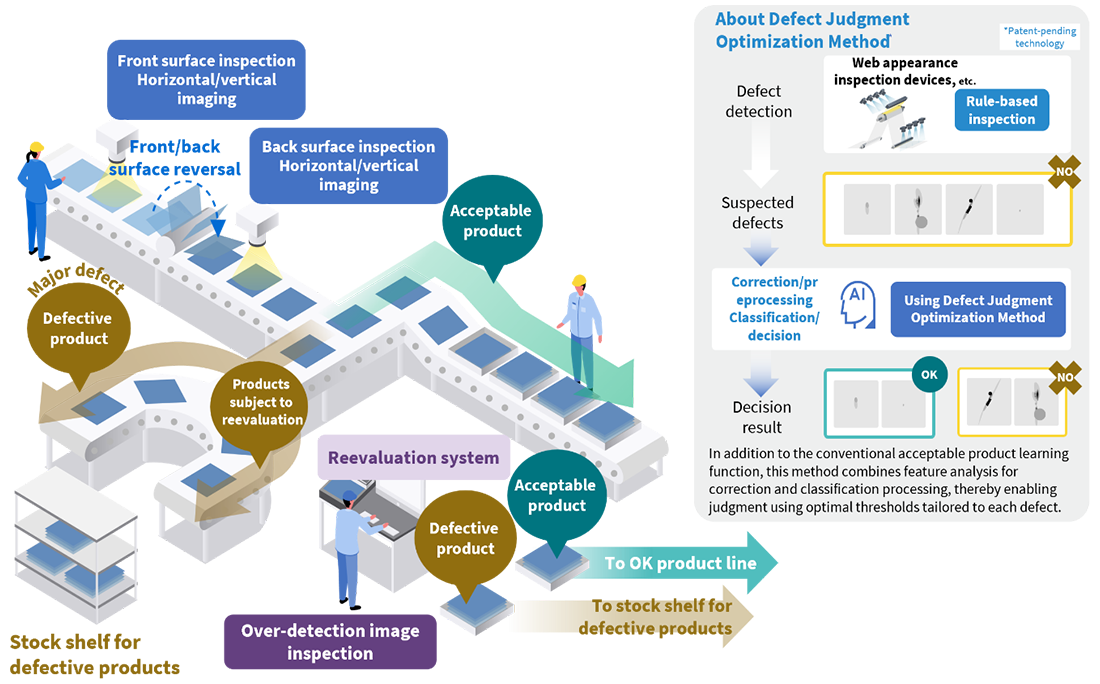 Use Cases