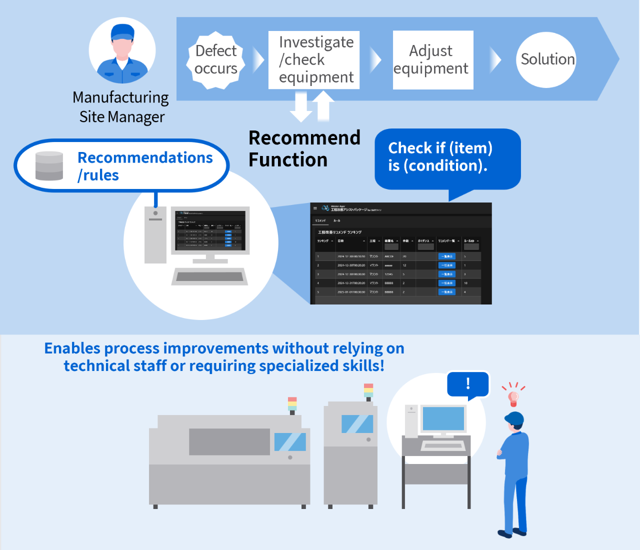 Diagram explaining Use Case 2 (After)