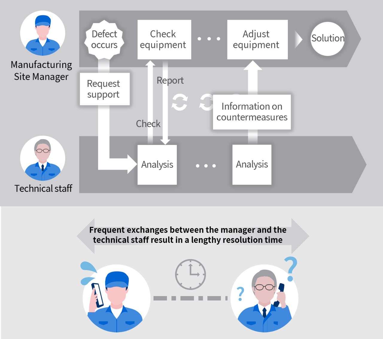 Diagram explaining Use Case 2 (Before)