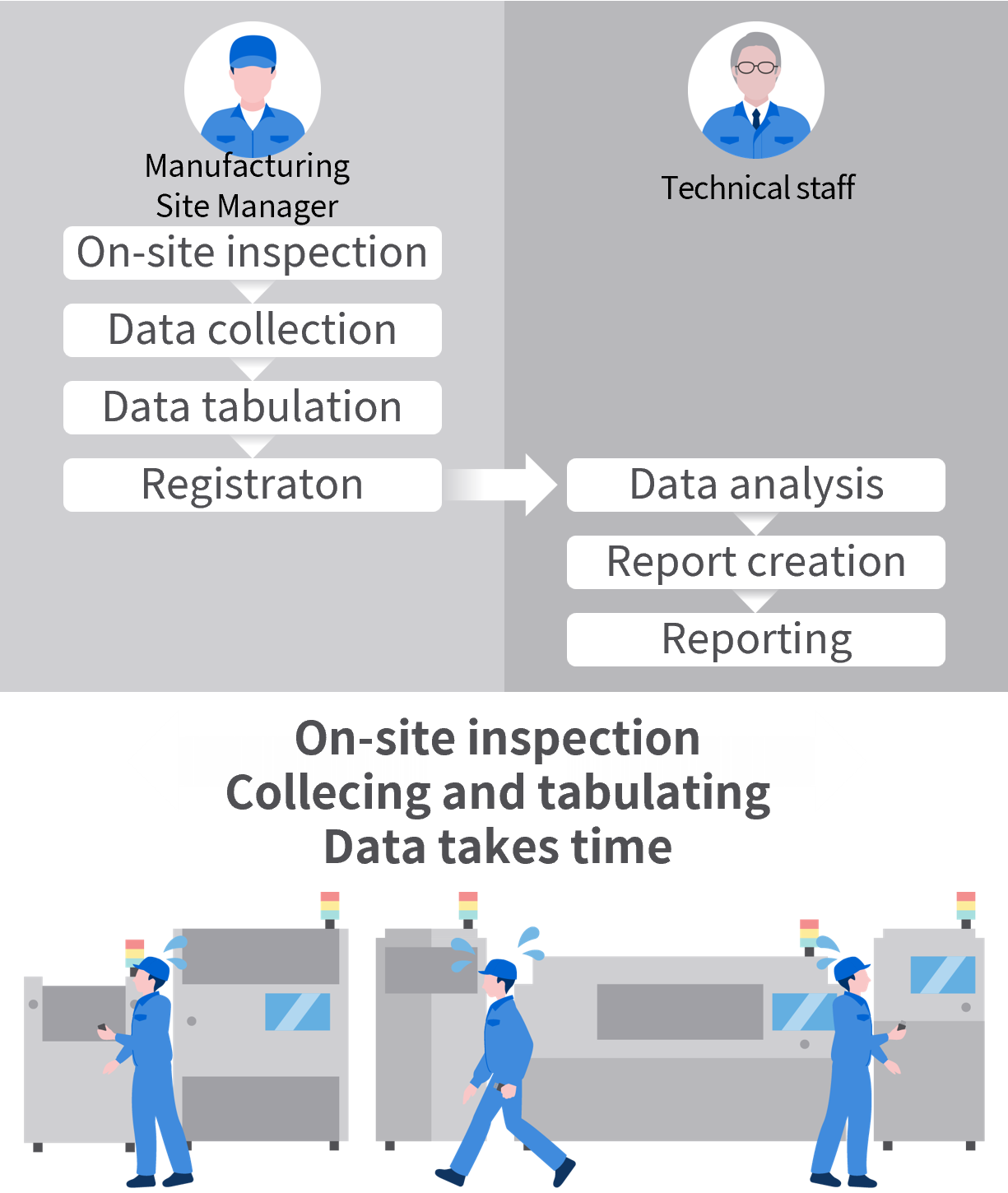 Diagram explaining Use Case 1 (Before)