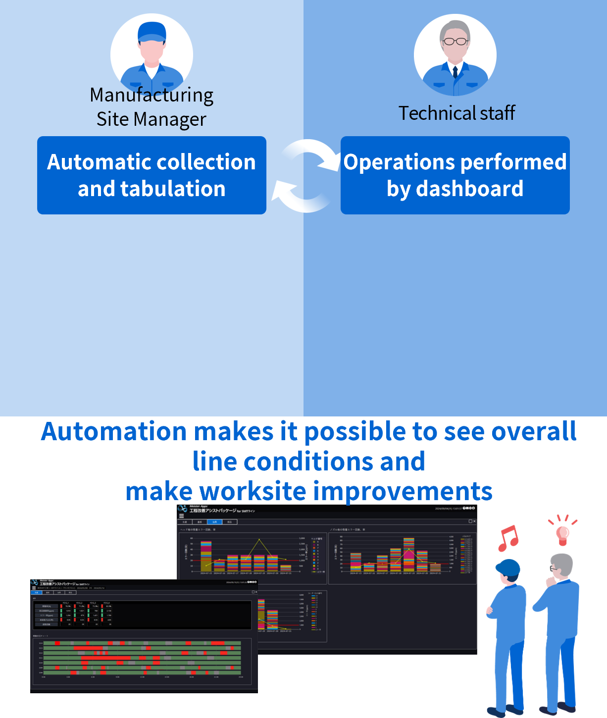 Diagram explaining Use Case 1 (After)
