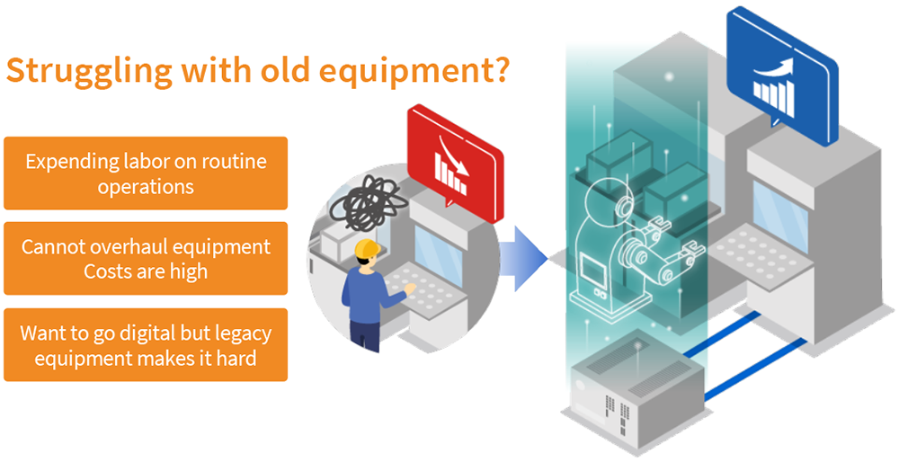 Equipment Manipulation Control Package