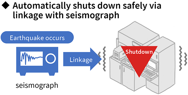 Automatic shutdown during earthquakes