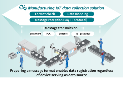 By preparing message formats, data can be registered regardless of the equipment used as the data source.
