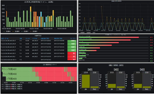 Visualization templates