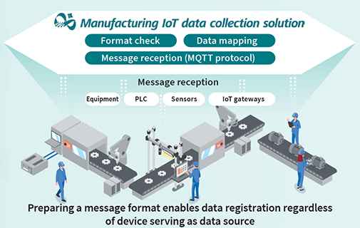 Preparing a message format enables data registration regardless of device serving as data source