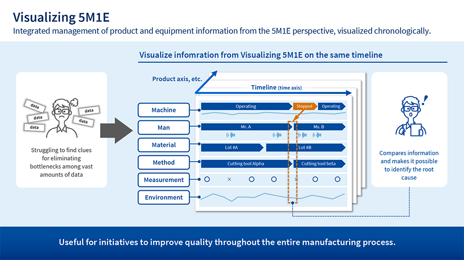 5M1E visualization